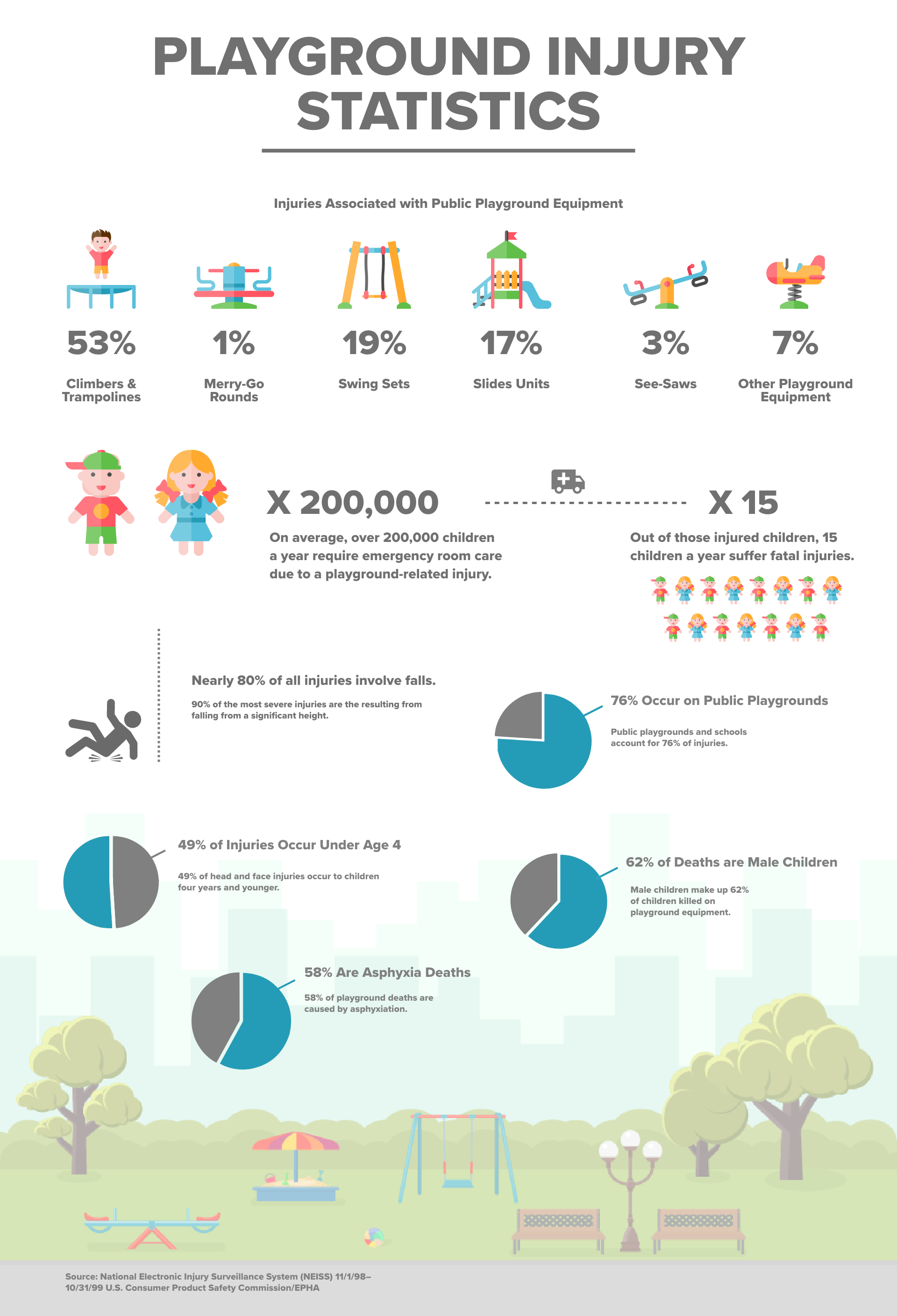 Dangerous Playground Equipment and Accident Statistics Infographic
