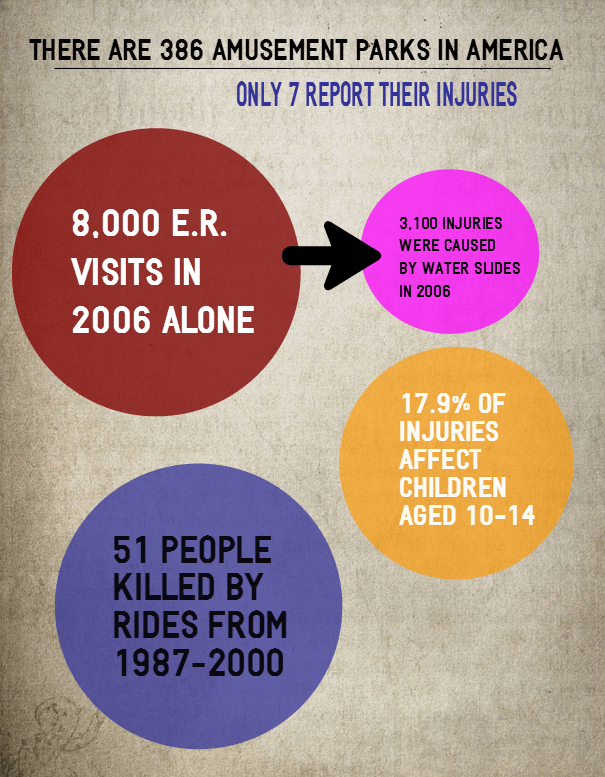 Amusement Park Injuries Personal Injury Attorneys